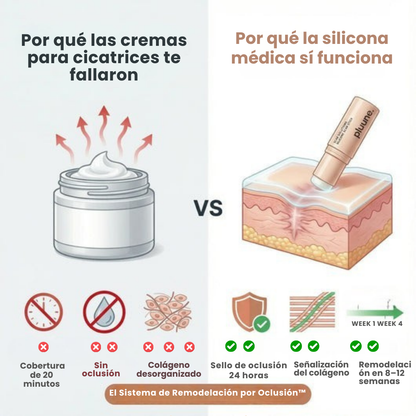 Stick Clínico Antiacné – Acción Localizada